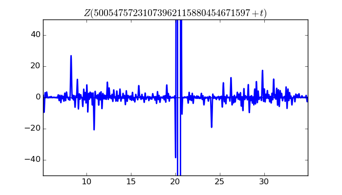 zeta function picture