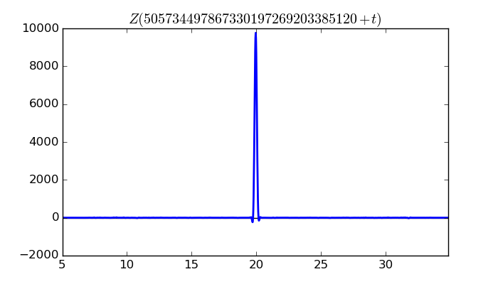 zeta function picture