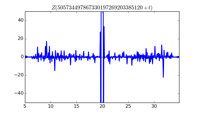 zeta function picture