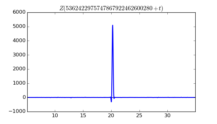 zeta function picture