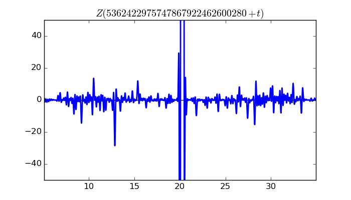 zeta function picture