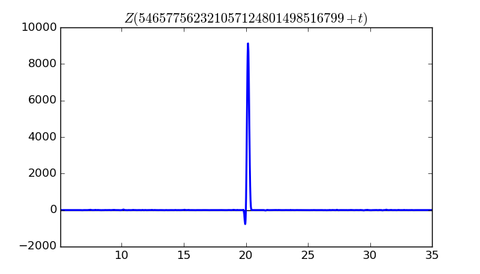 zeta function picture