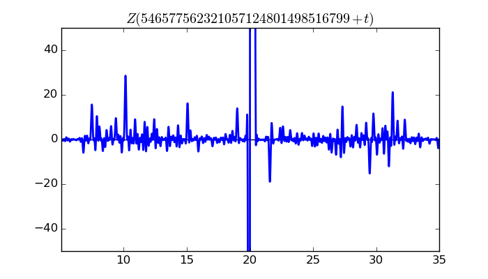 zeta function picture