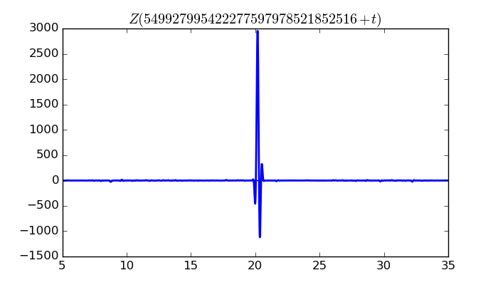 zeta function picture