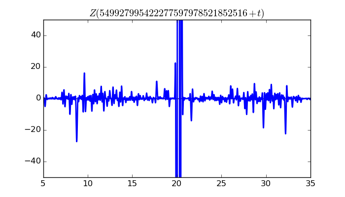 zeta function picture