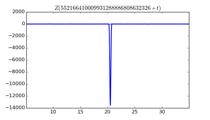 zeta function picture