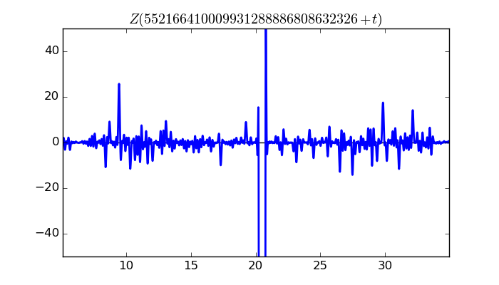 zeta function picture