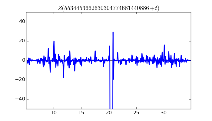 zeta function picture