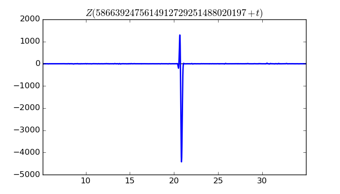 zeta function picture