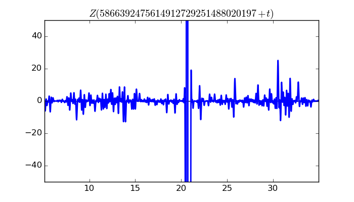 zeta function picture