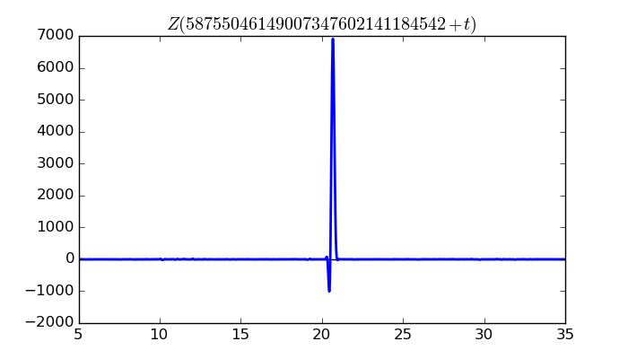 zeta function picture