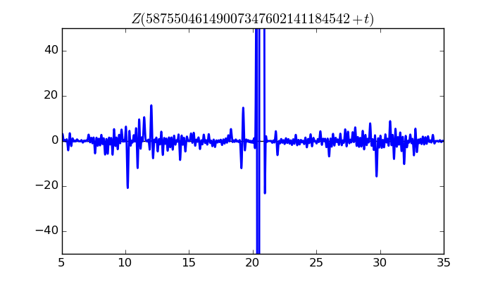 zeta function picture