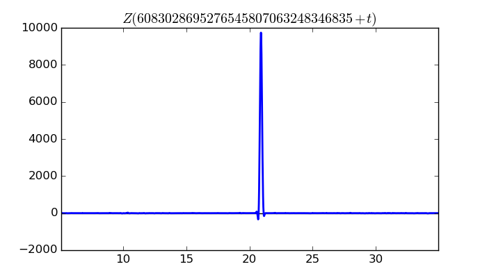 zeta function picture