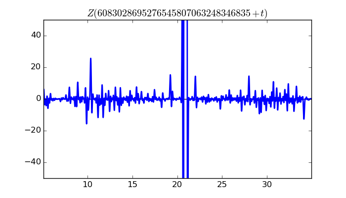 zeta function picture