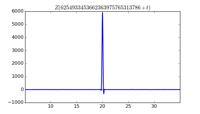 zeta function picture