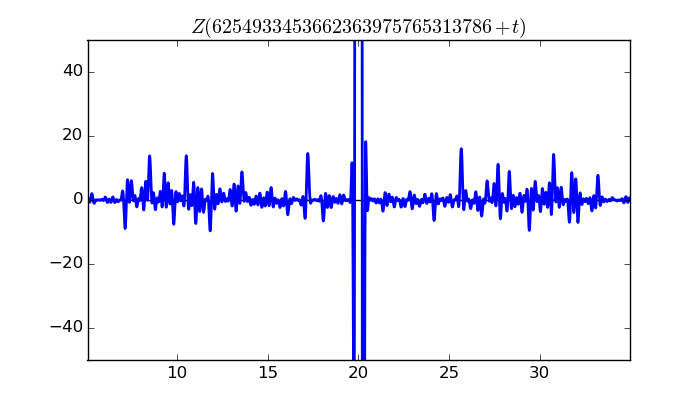 zeta function picture