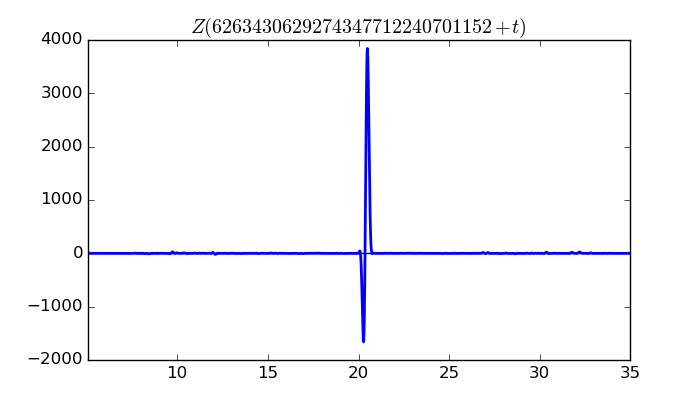 zeta function picture