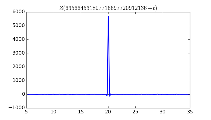 zeta function picture