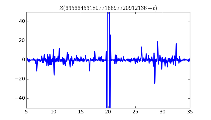 zeta function picture