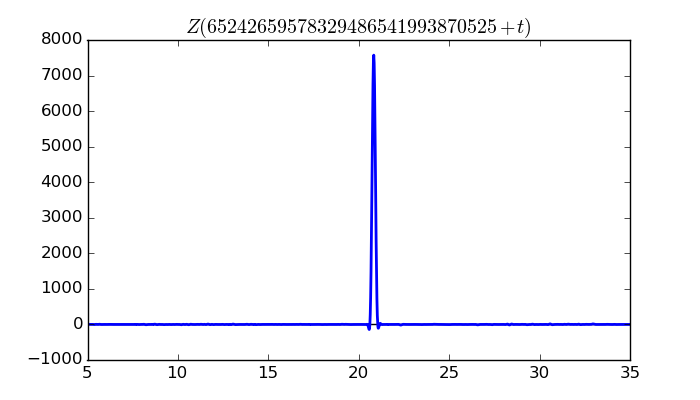 zeta function picture