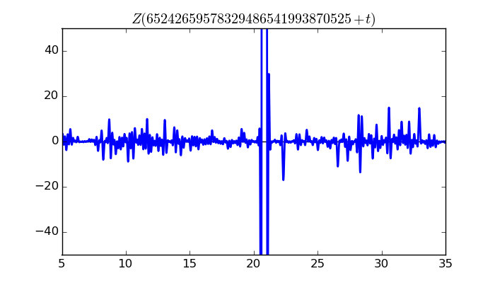 zeta function picture