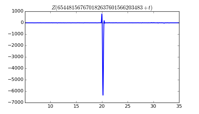 zeta function picture