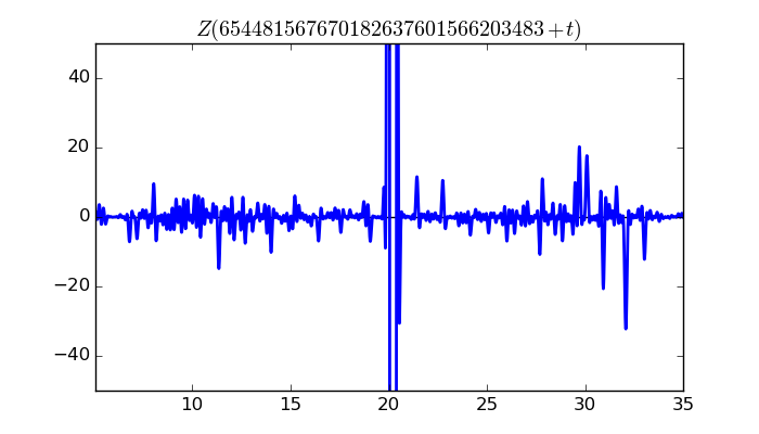 zeta function picture