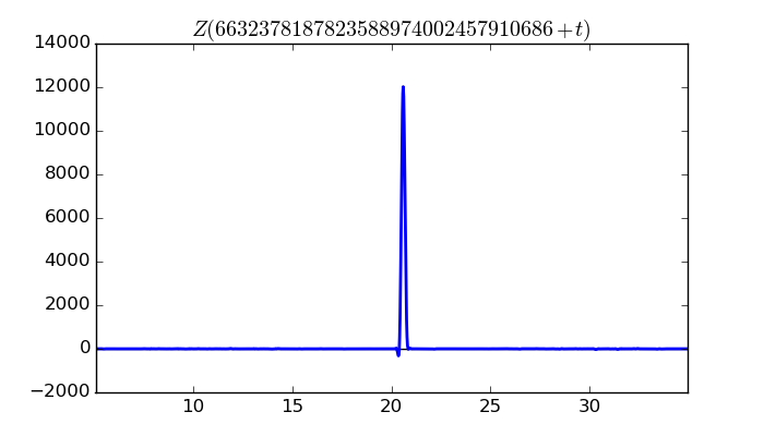 zeta function picture