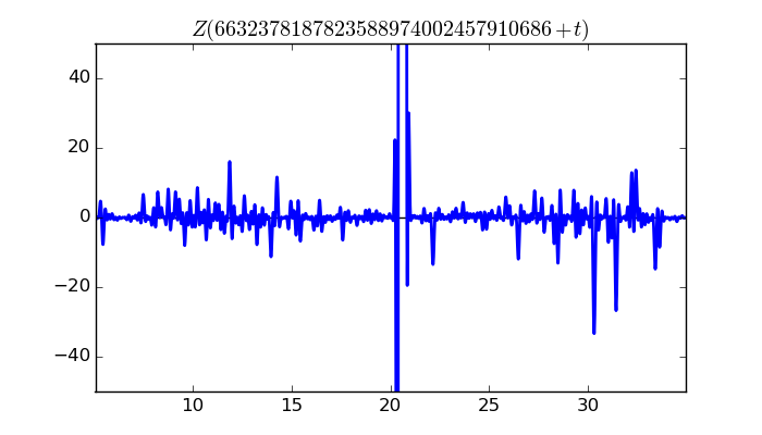 zeta function picture