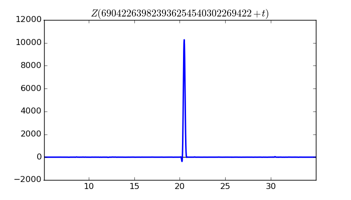 zeta function picture