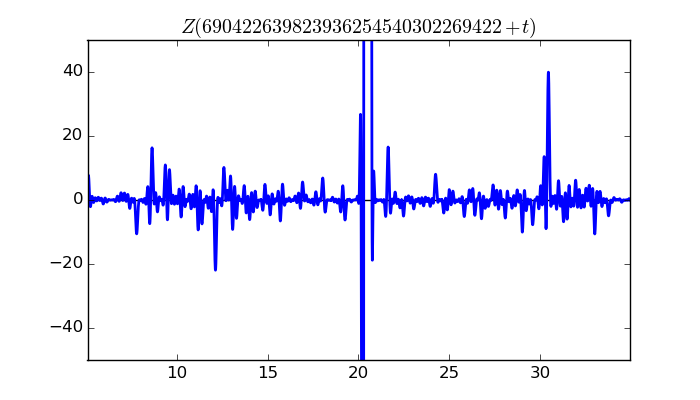 zeta function picture