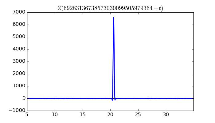 zeta function picture