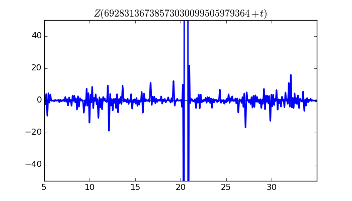 zeta function picture