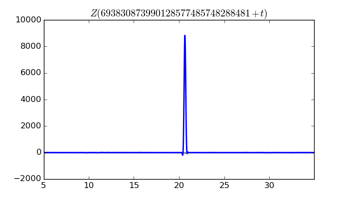 zeta function picture