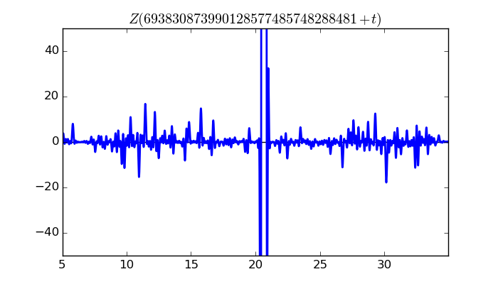 zeta function picture