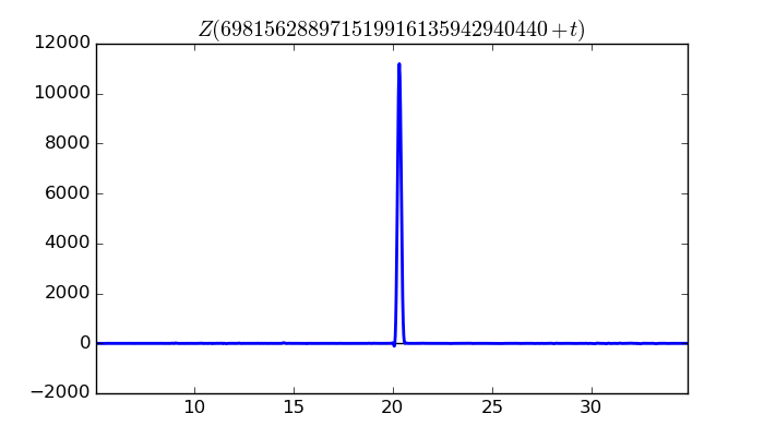 zeta function picture