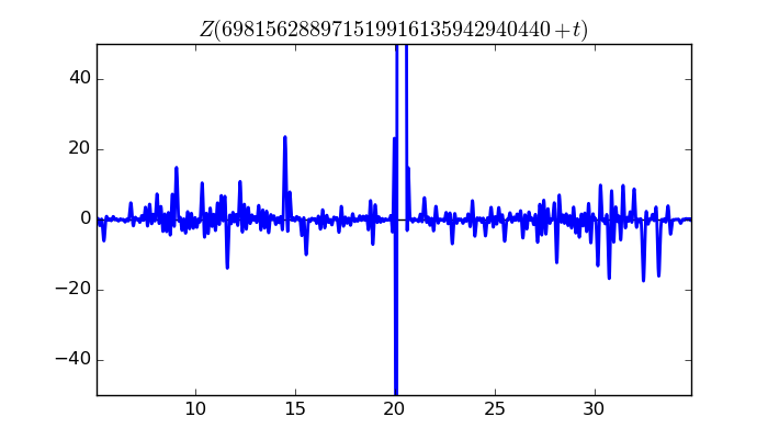 zeta function picture