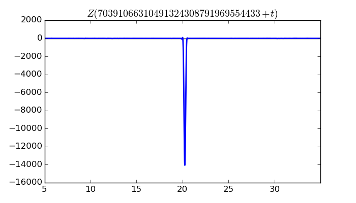 zeta function picture