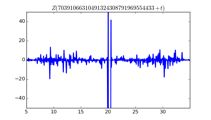 zeta function picture