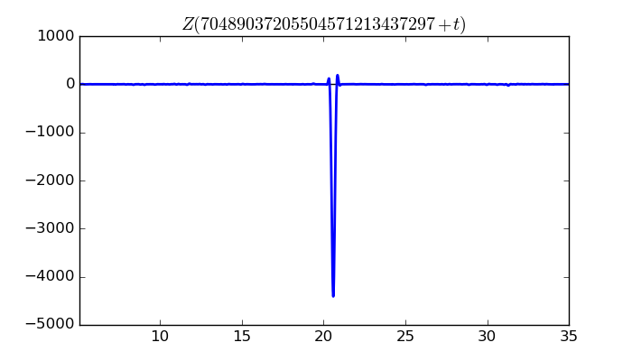 zeta function picture