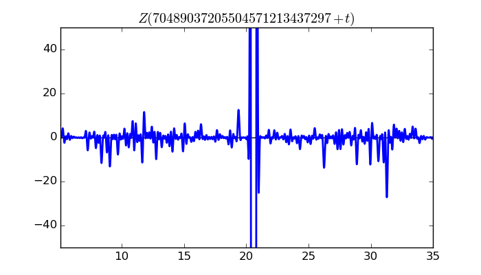 zeta function picture