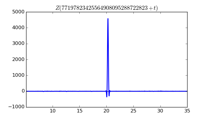 zeta function picture