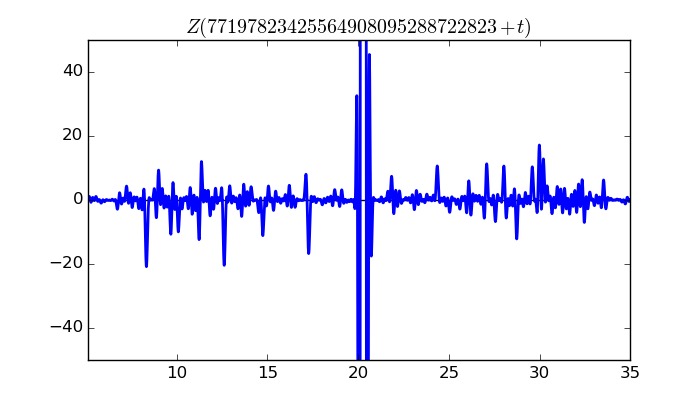 zeta function picture