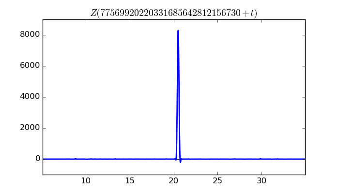 zeta function picture