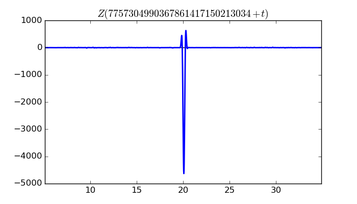 zeta function picture