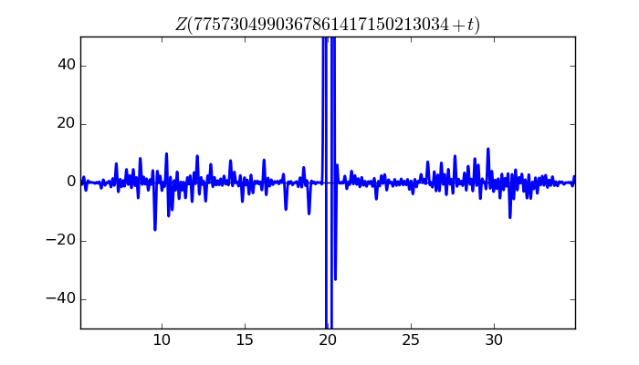 zeta function picture