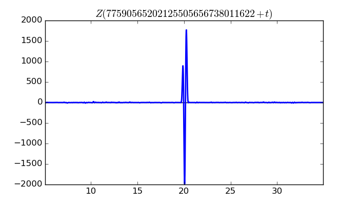 zeta function picture