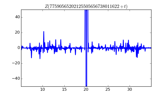 zeta function picture