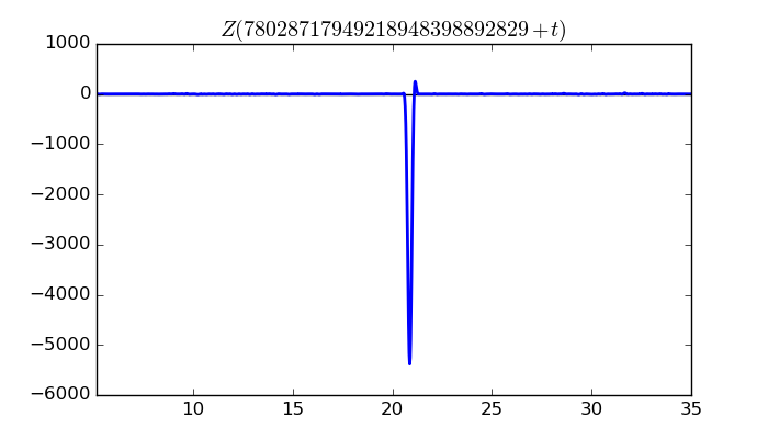 zeta function picture