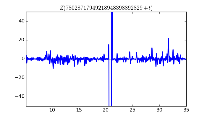 zeta function picture